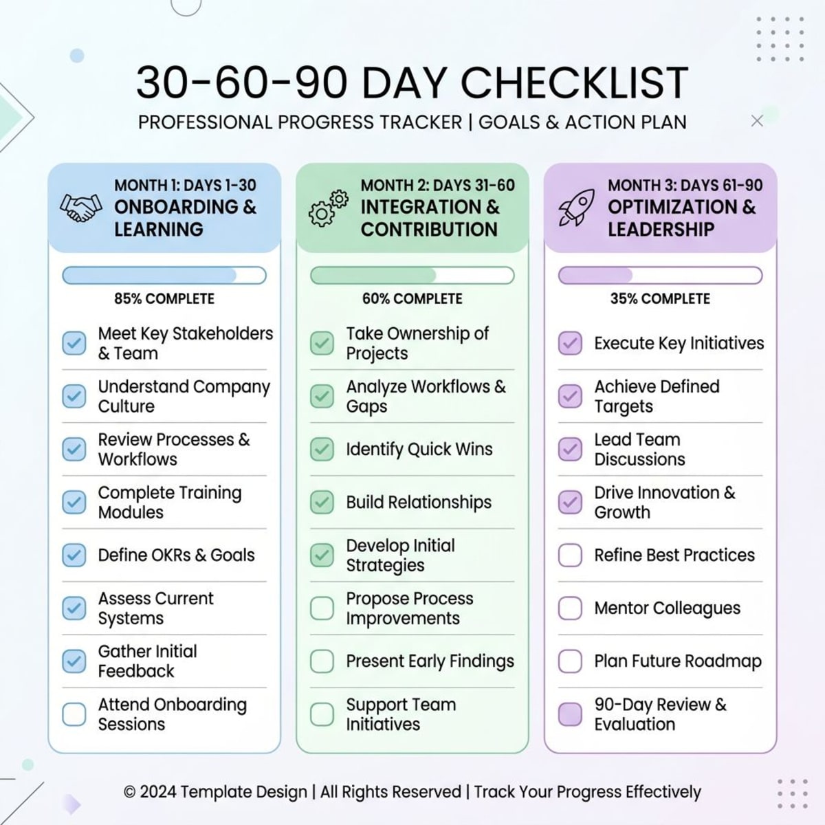 30-60-90 day plan template showing goals for each month