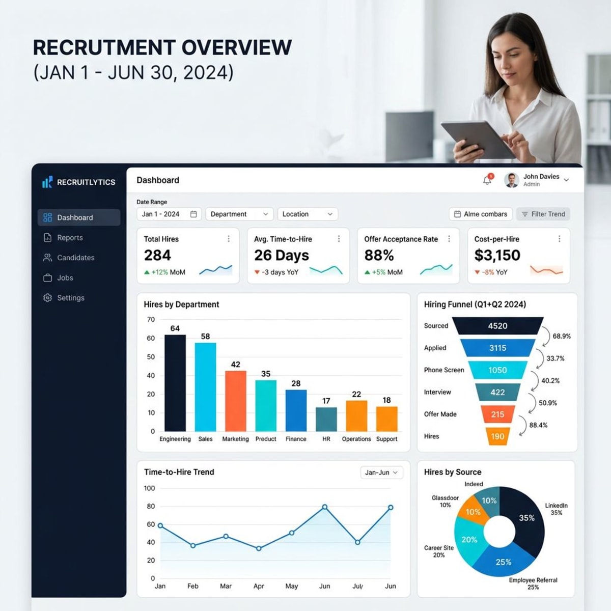 Hiring Analytics Metrics