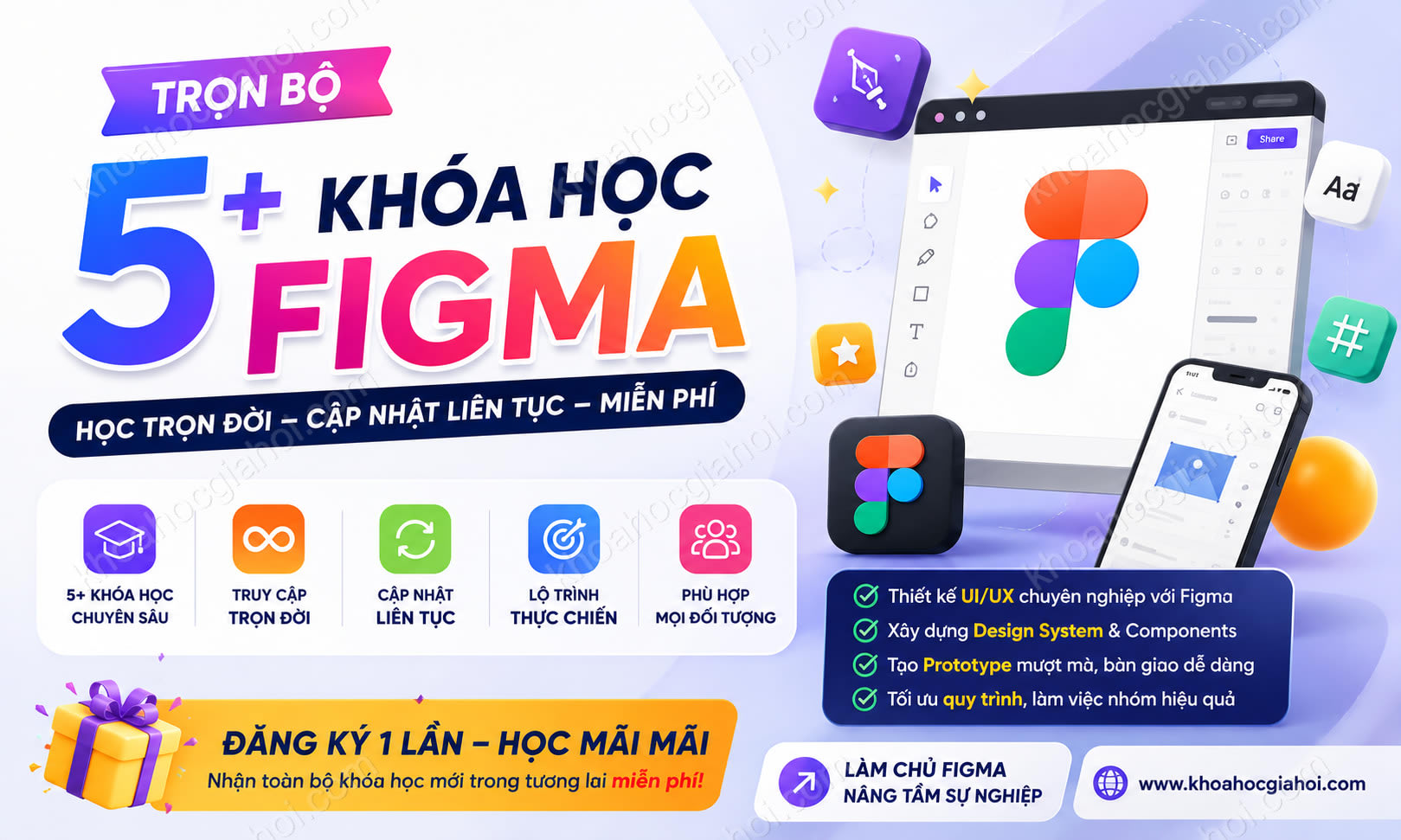 Trọn Bộ 5+ Khóa Học Figma – Học Trọn Đời, Cập Nhật Liên Tục Miễn Phí