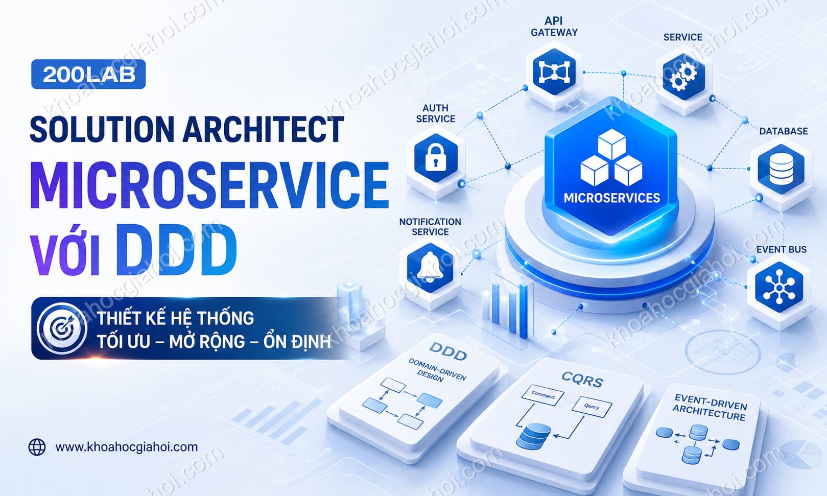 Khóa Học Solution Architect: Thiết Kế Hệ Thống Microservice With Ddd Cùng 200Lab Khóa Học Solution Architect: Thiết Kế Hệ Thống Microservice With Ddd Cùng 200Lab