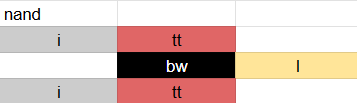 nand