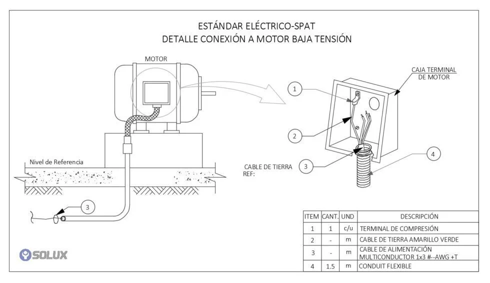 Fragmento de estandar eléctrico para canalizaciones de tomacorriente industrial