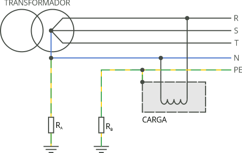 Esquema de un sistema de distribución TT