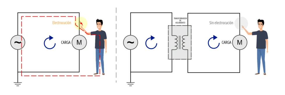 Principio de funcionamiento de transformador de aislamiento