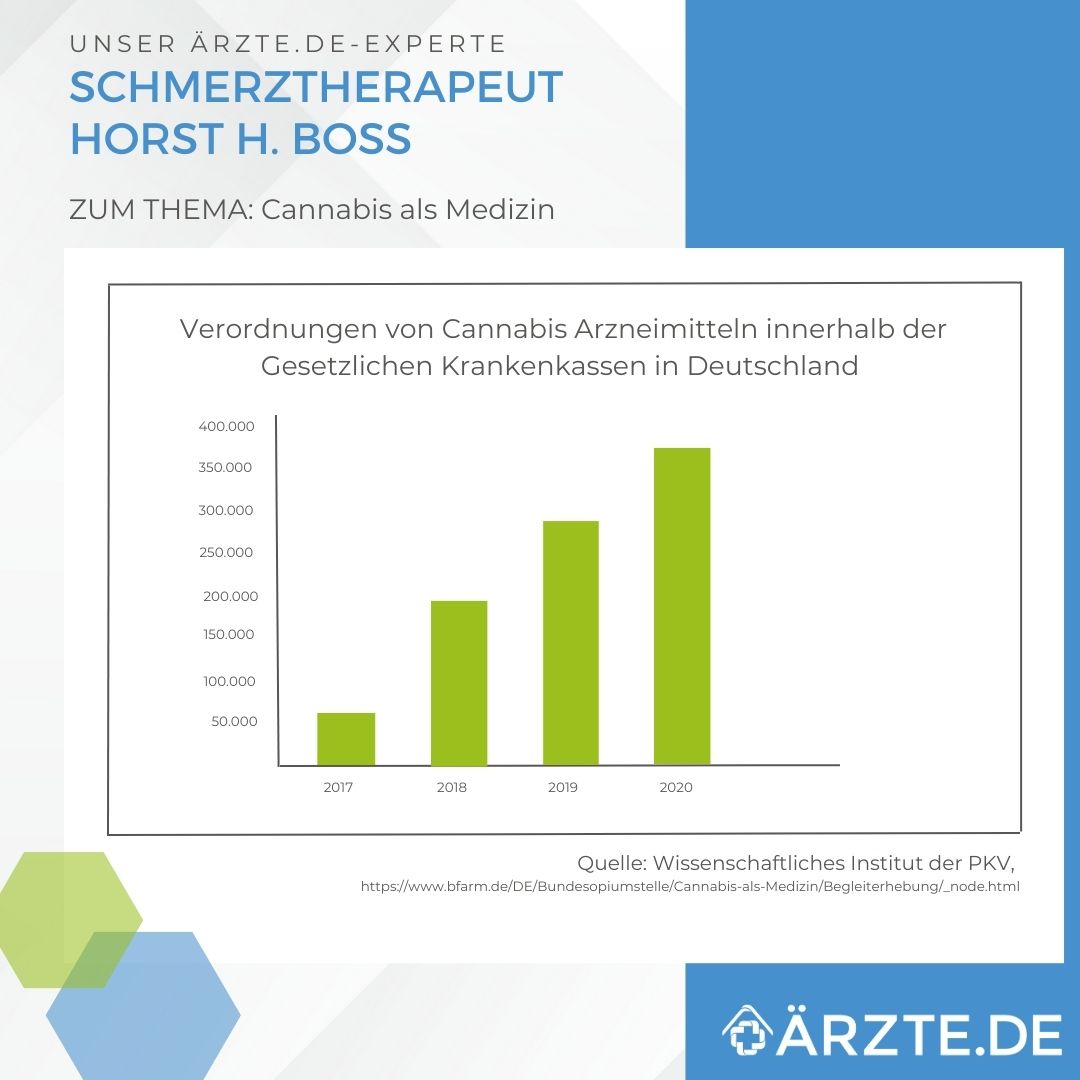 Balkendiagramm: Zahl der Verordnungen von medizinischem Cannabis steigt
