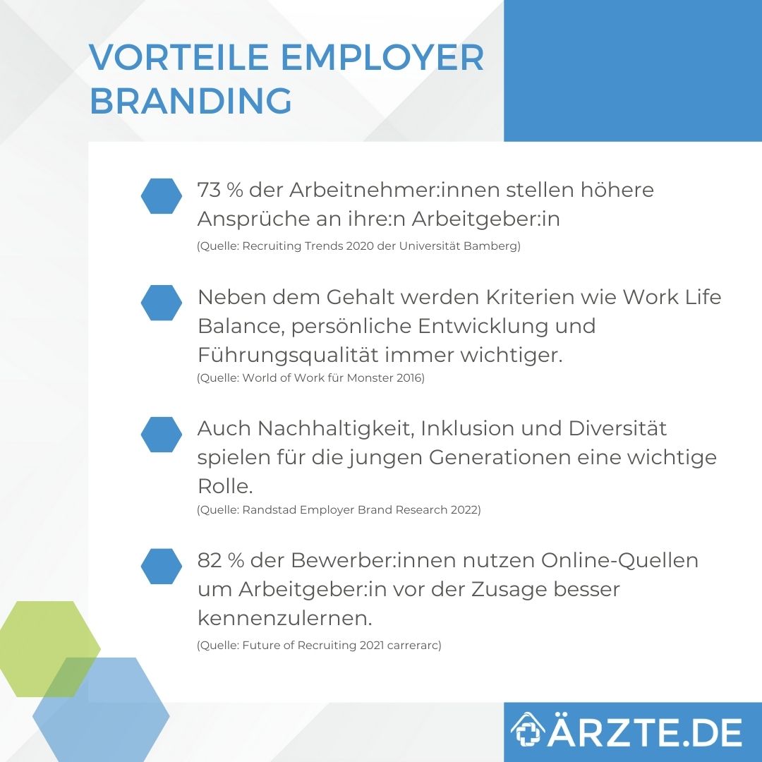 Zahlen rund um Employer Branding Studien