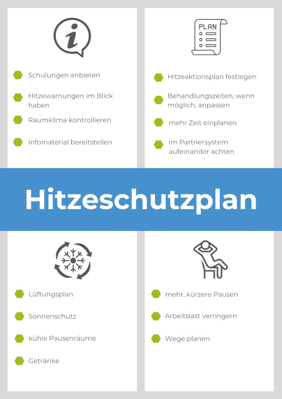Hitzeschutzplan Arztpraxis
