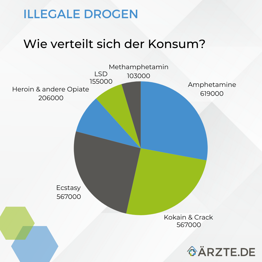 Suchtmittel in Deutschland - Zahlen und Fakten