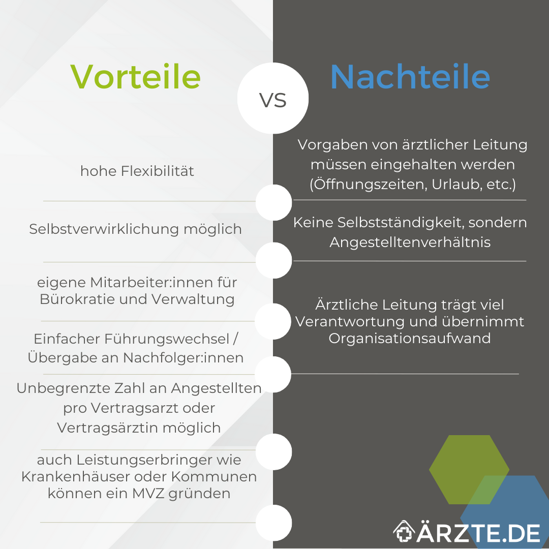 Gemeinschaftspraxis, MVZ oder Einzelpraxis: Welche Praxisform ist die richtige für Sie?