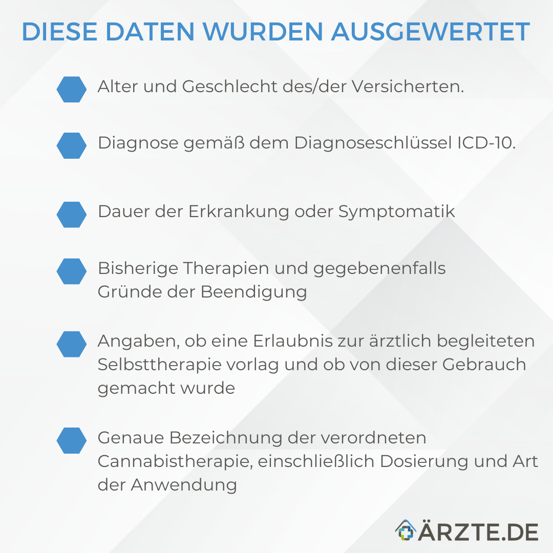 Cannabis verschreiben - ein Überblick für Allgemeinmediziner und Fachärzte