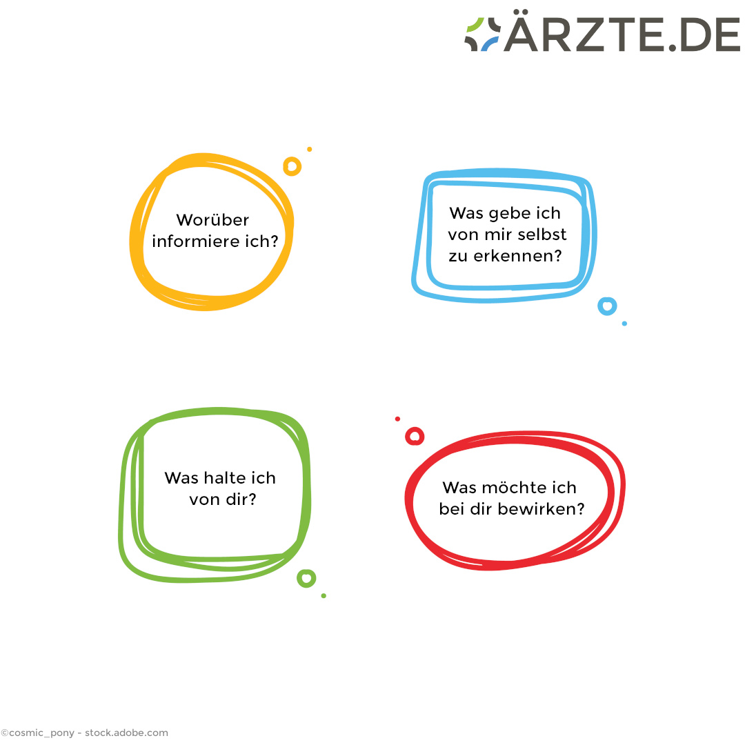 Schulz von Thun Kommunikationsquadrat