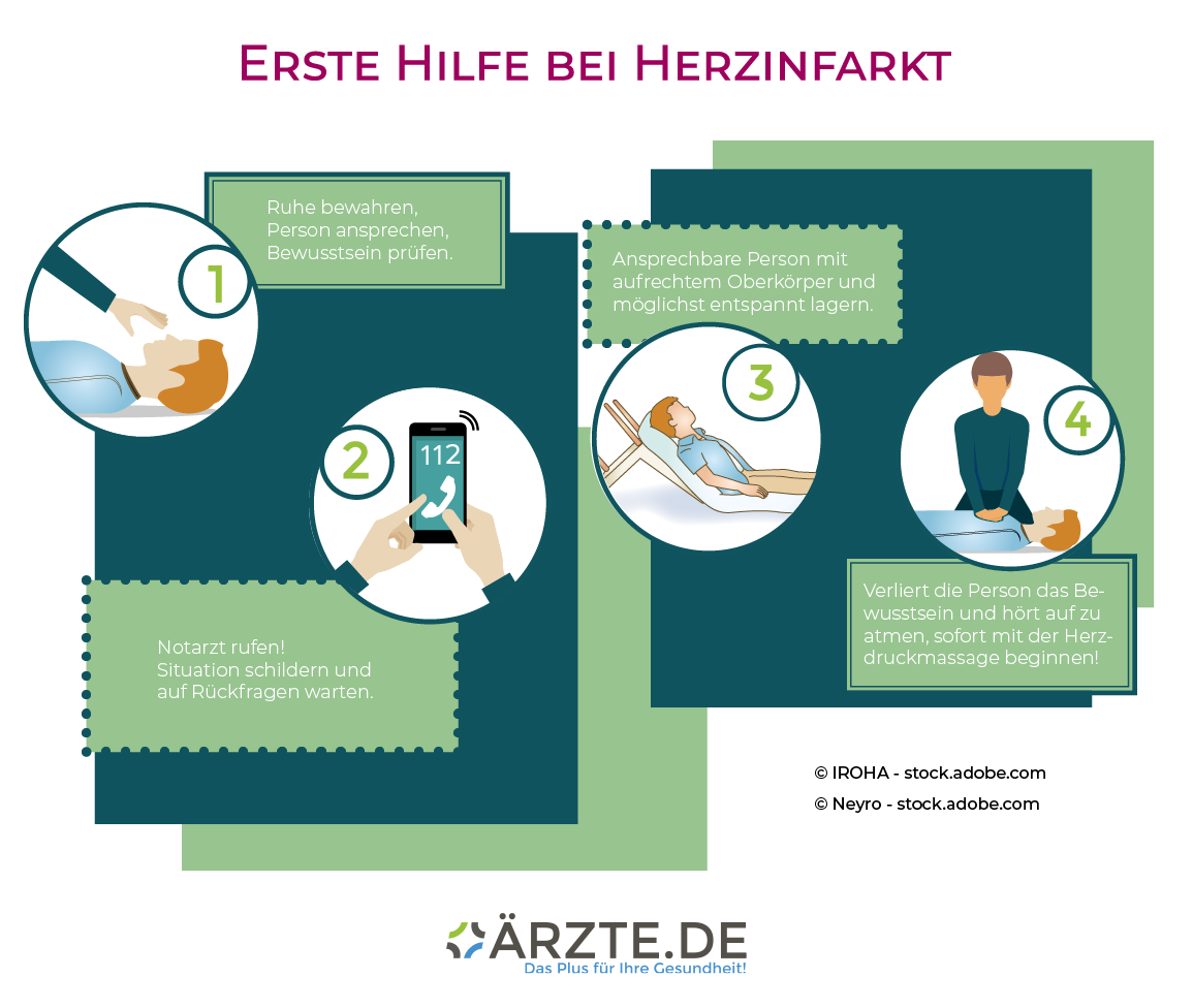 Erste Hilfe bei einem Herzinfarkt