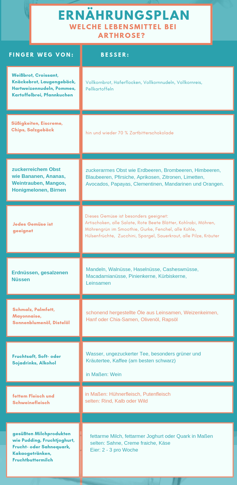 Grafik_aerzte.de_Ernährung_Arthrose
