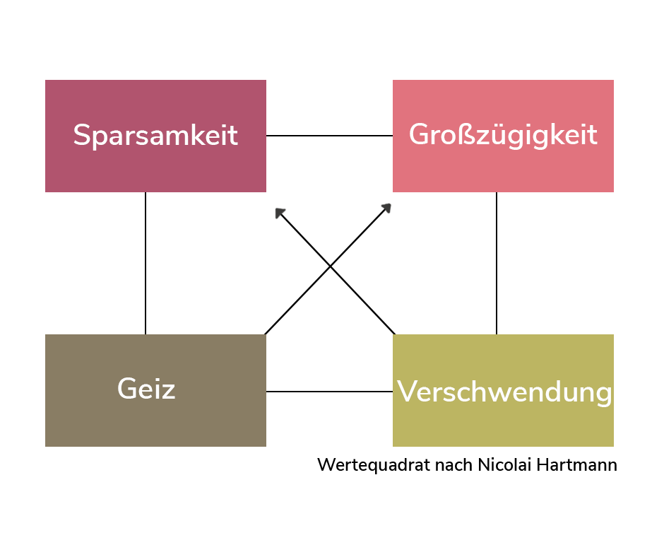 aerztede_Wertequadrat_Muttertag