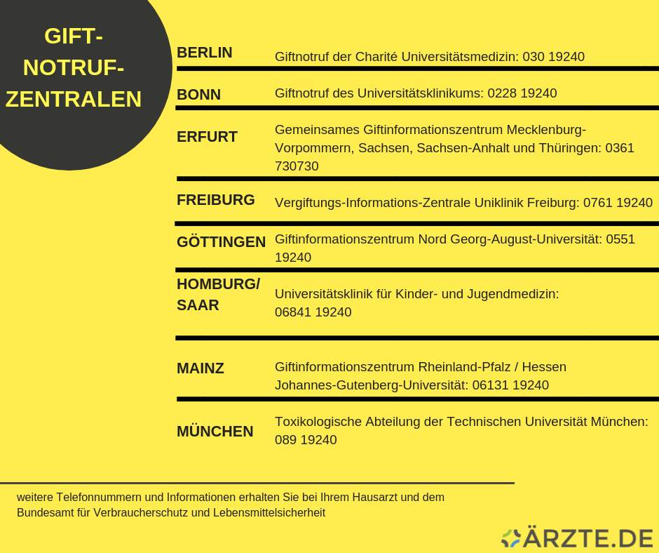 Giftnotrufzentralen Deutschland