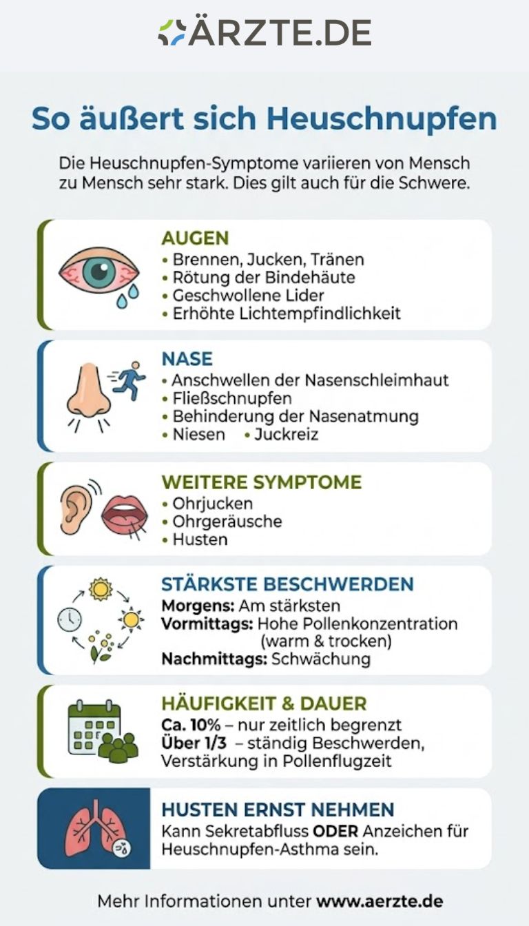Grafik über die Symptome von Heuschnupfen