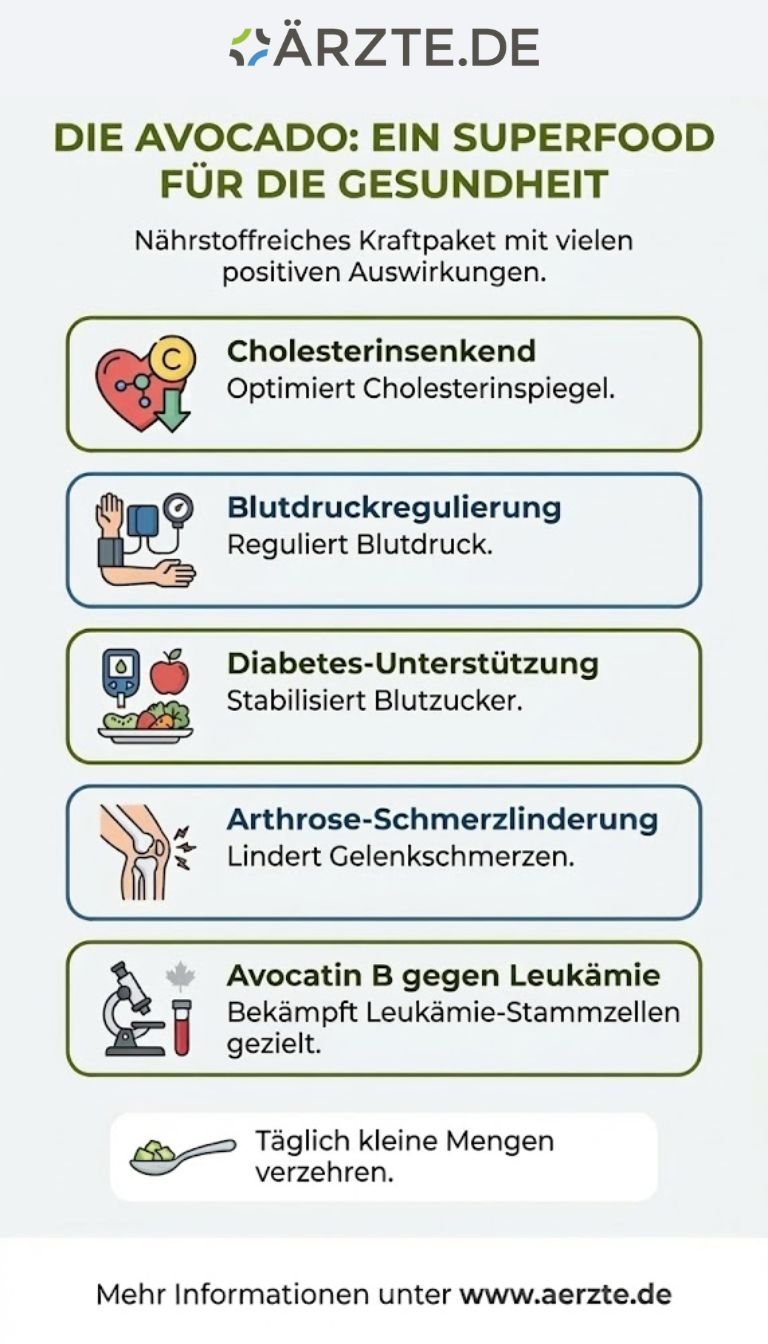 Grafik mit den positiven Auswirkungen von Avocado