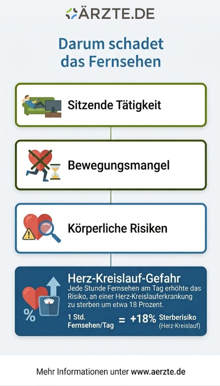 Grafik zeigt wie Fernsehen uns schadet 