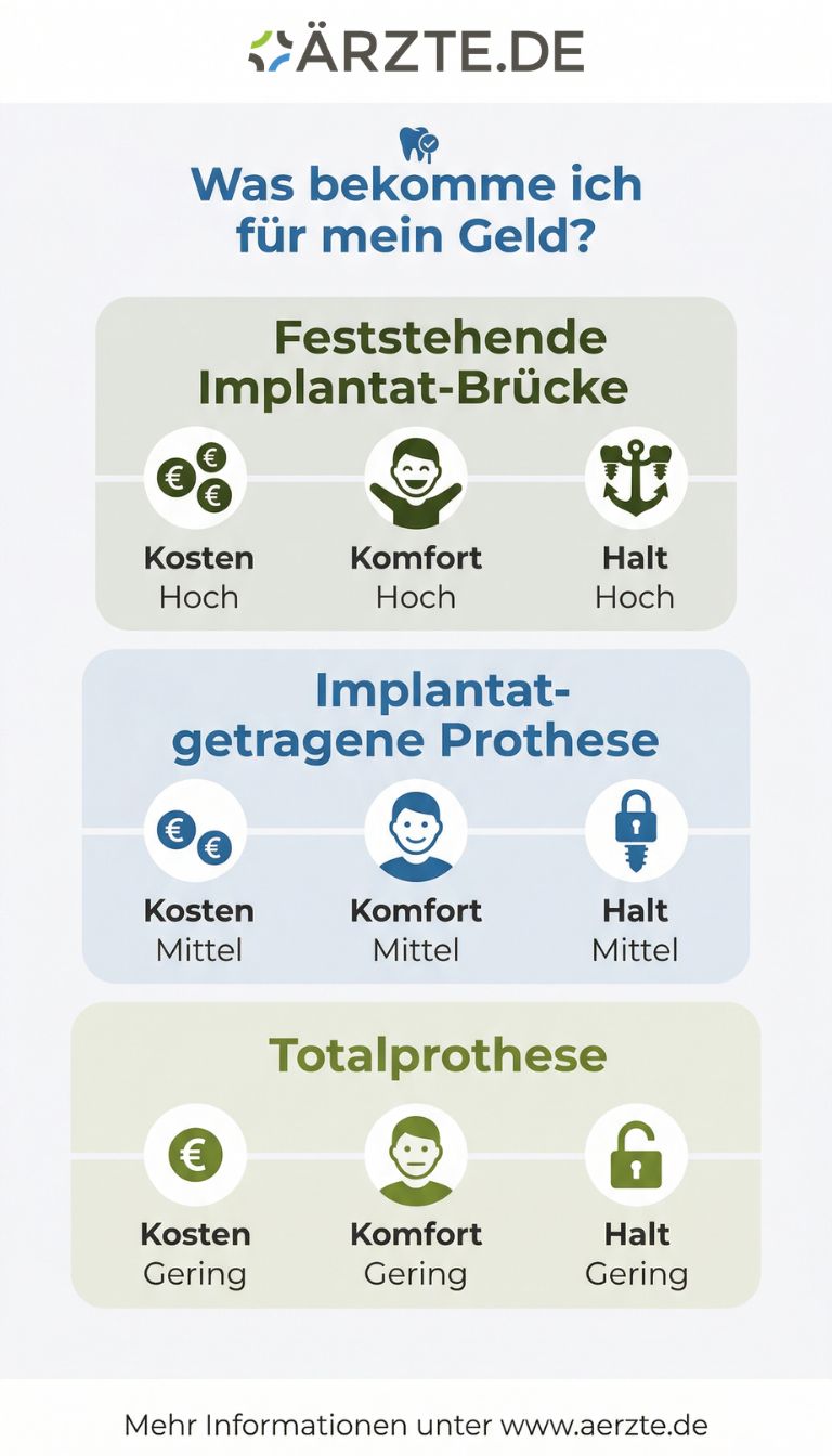 Infografik Implantatmöglichkeiten