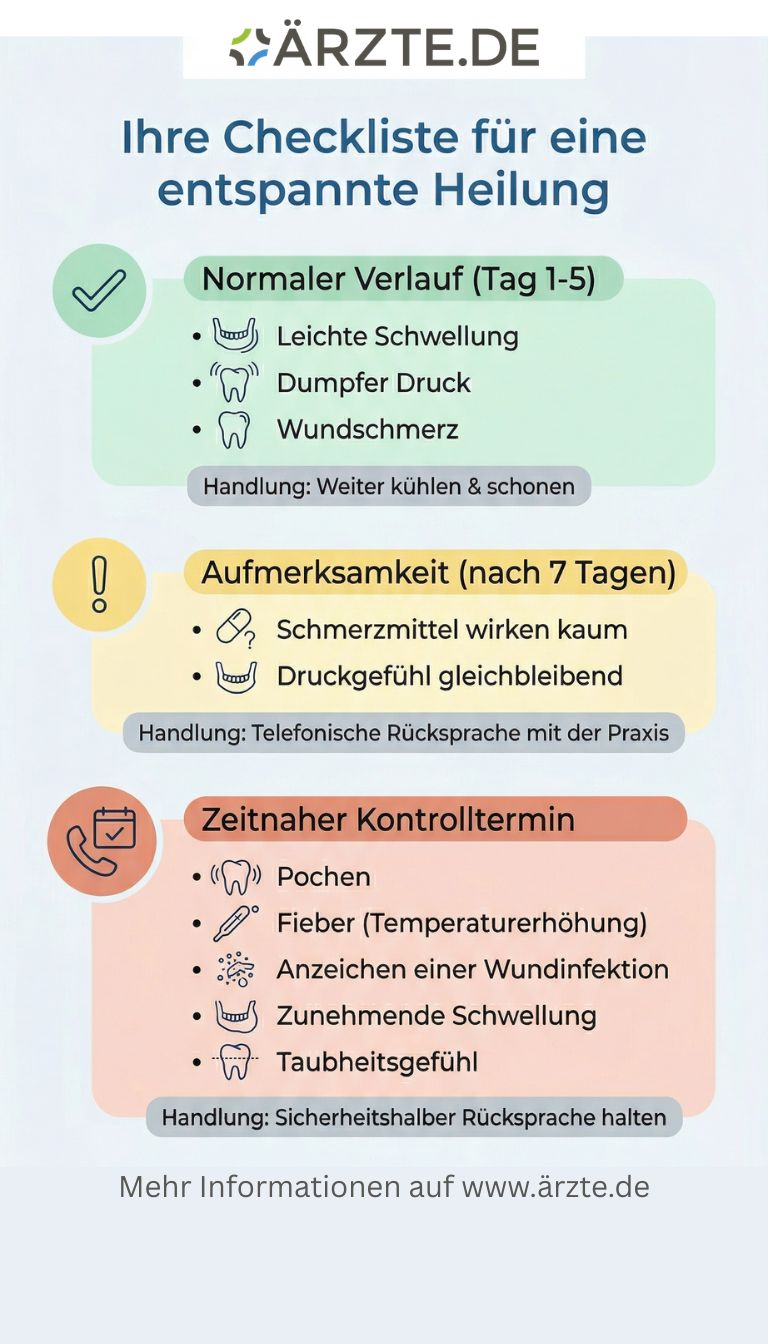 Checkliste Heilung Zahnimplantat