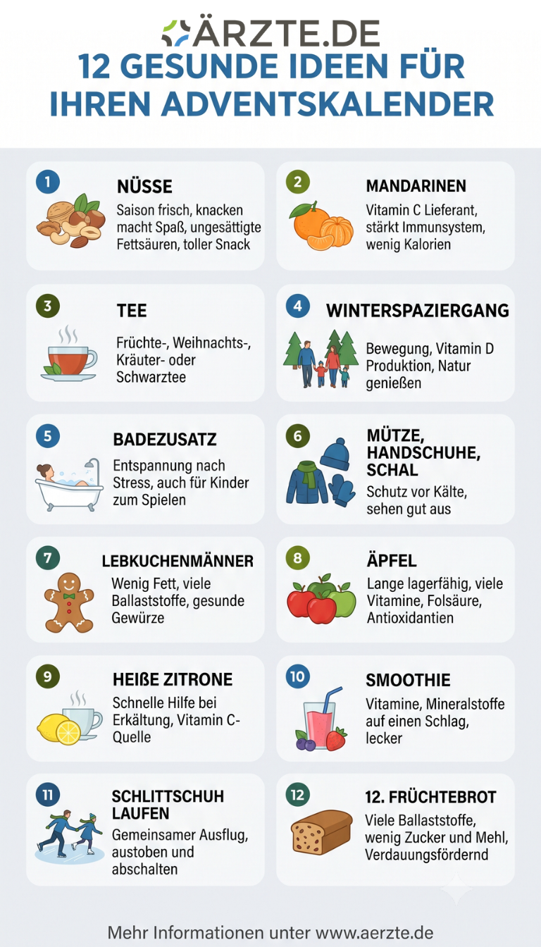 Infografik gesunder Adventskalender