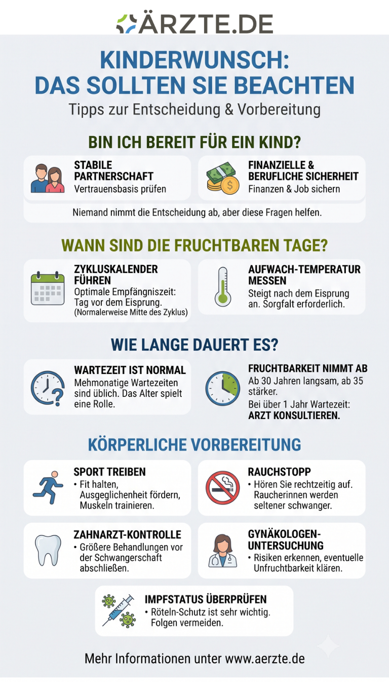 Infografik Kinderwunsch