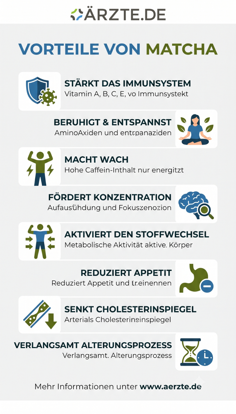 Infografik Matcha