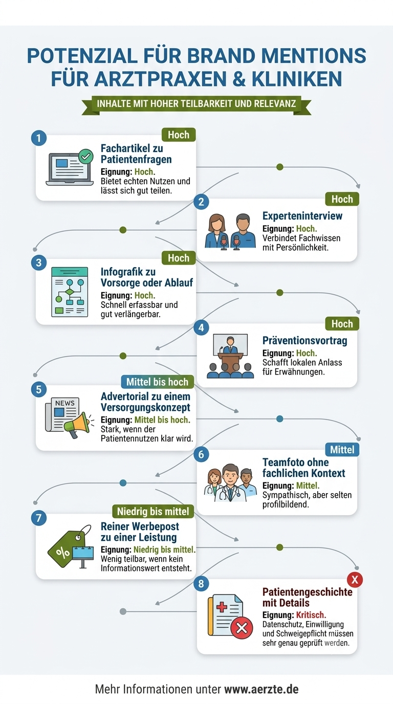 Infografik zu verschiedenen Contentpieces in Social Media und deren Eignungseinschätzung in hoch, mittel, gering um Branded Mentions zu erhalten