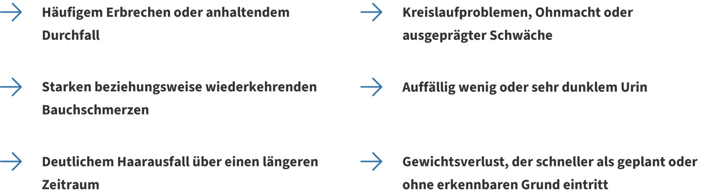 Infografik mit Warnzeichen für ärztliche Abklärung bei Gewichtsverlust: Erbrechen oder Durchfall, Kreislaufprobleme, Bauchschmerzen, dunkler Urin, Haarausfall sowie ungeplanter oder rascher Gewichtsverlust.