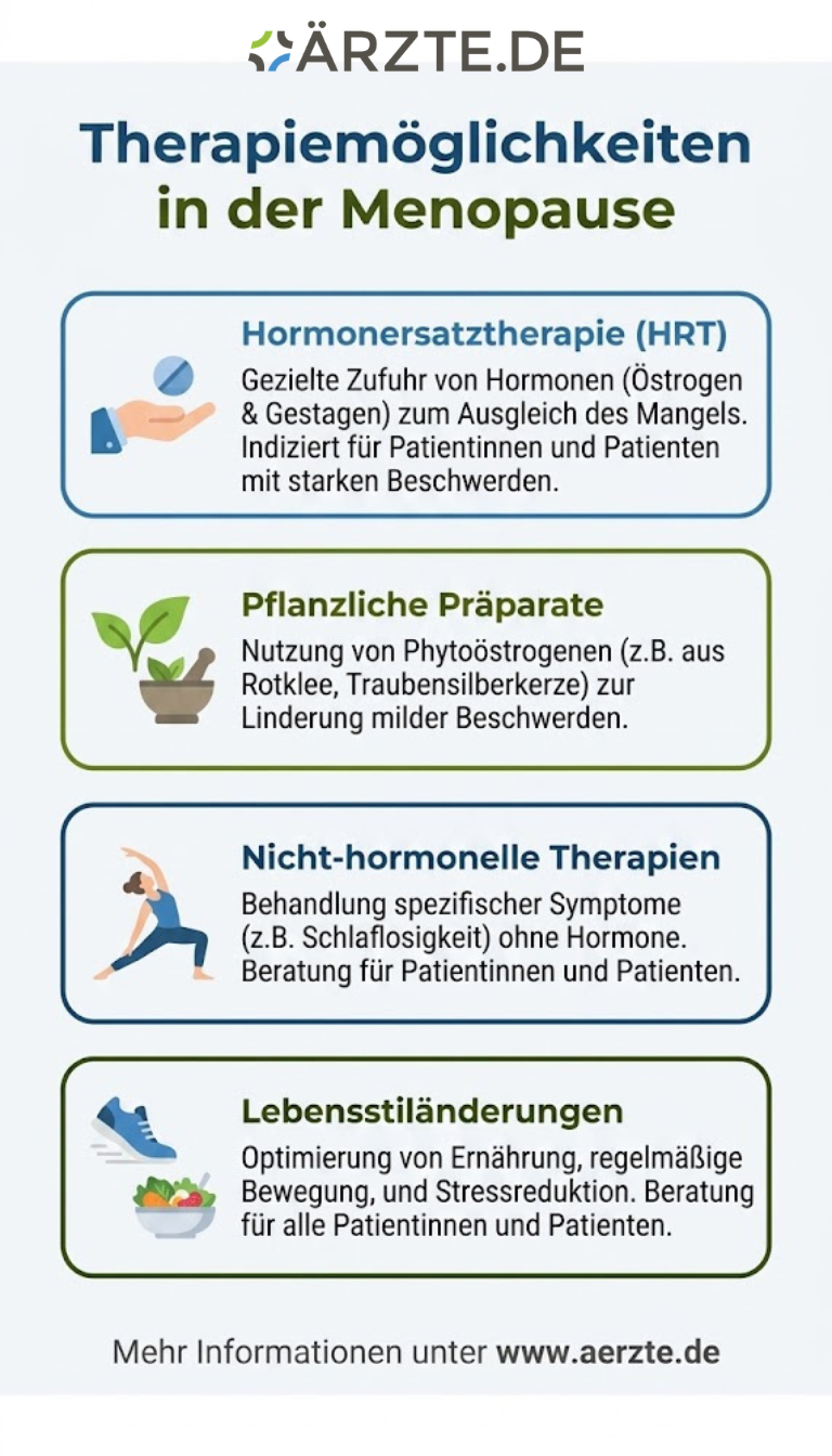Infografik zum Thema Therapiemöglichkeiten bei Menopause