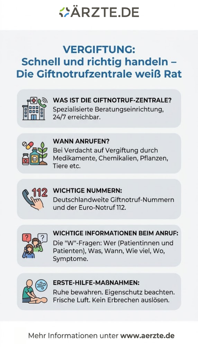 Infografik zum Thema Vergiftung