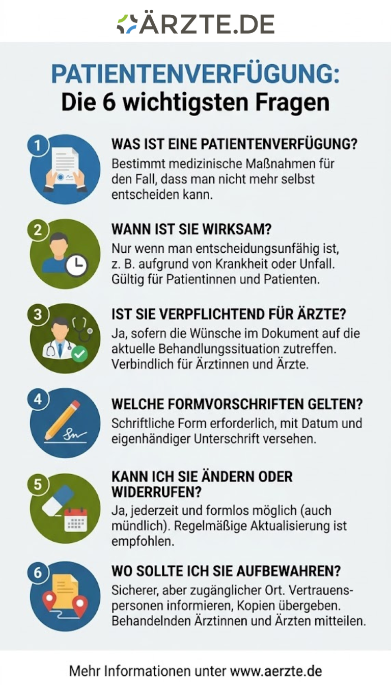 Infografik zum Thema Patientenverfügung