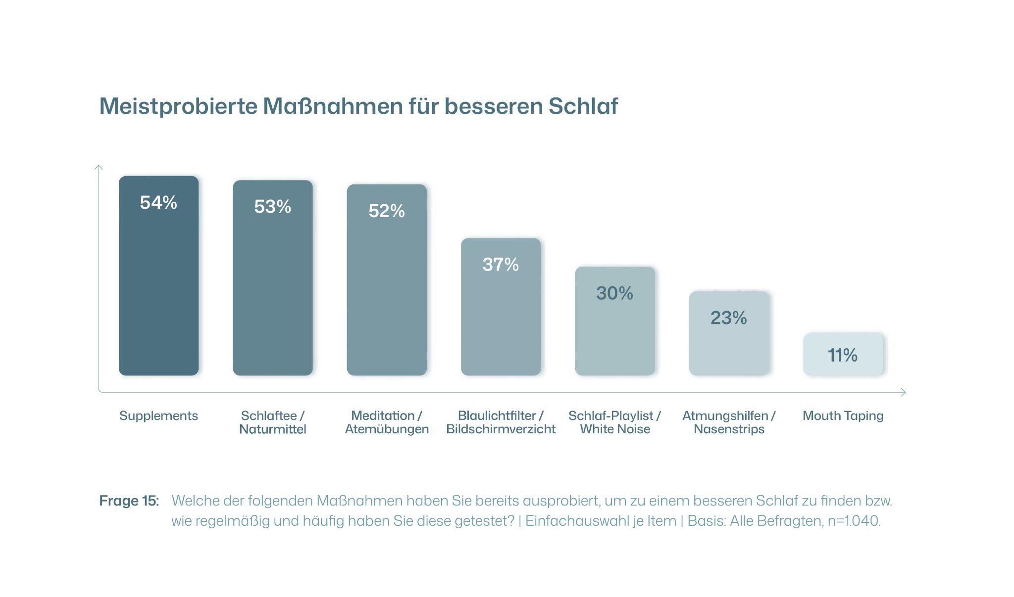 Infografiken - Maßnahmen für einen besseren Schlaf