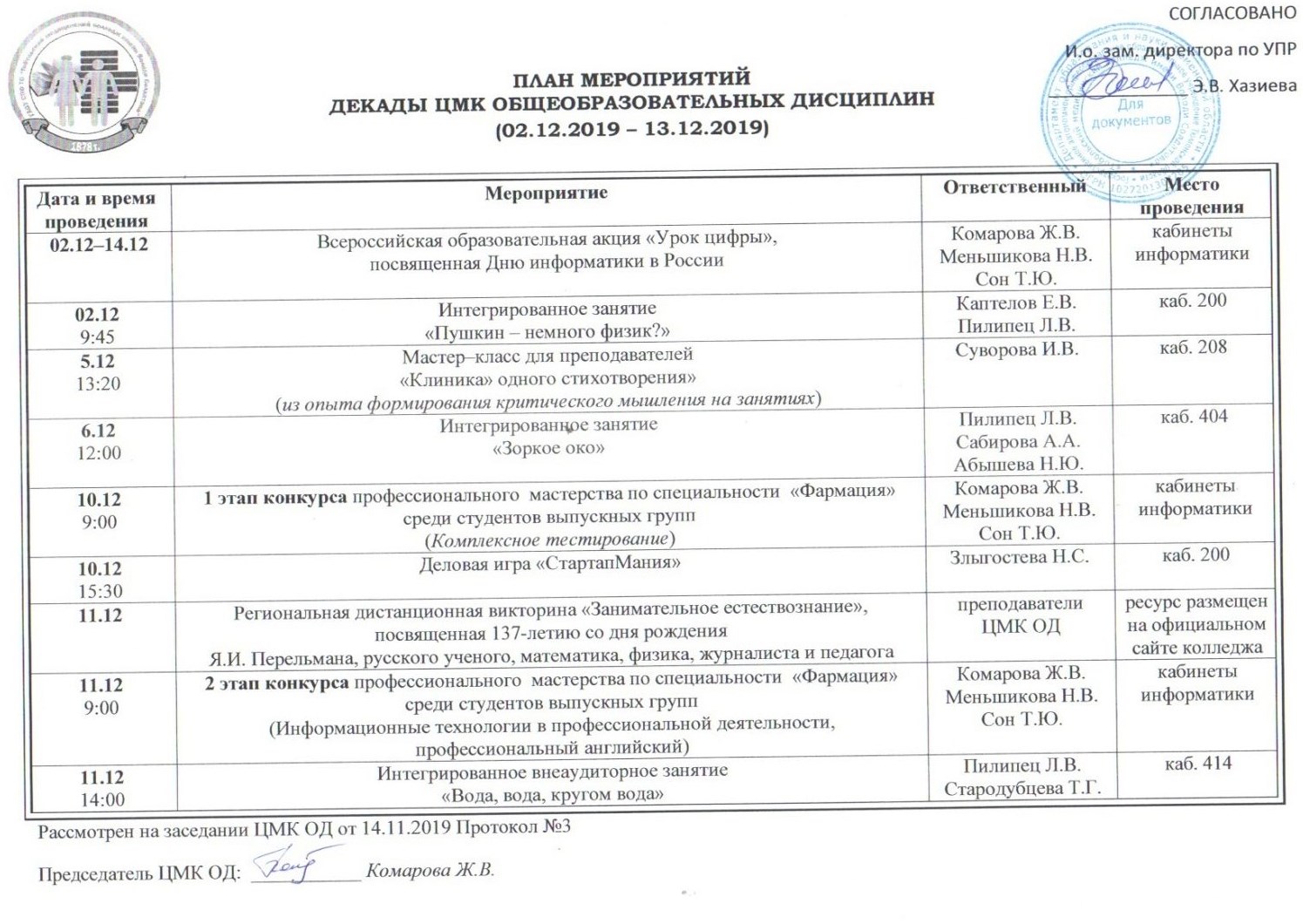 План работы цикловой методической комиссии