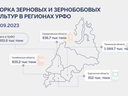 Уральские аграрии убрали более половины урожая