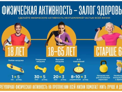 Двигательная активность продлевает жизнь