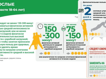Физическая активность для здоровья