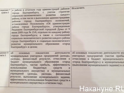 Политические баталии: прокуратура Екатеринбурга отсрочила на месяц отчет Высокинского после дискуссии мэрии и депутатов