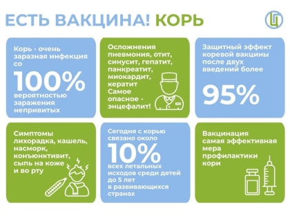 Что нужно знать о кори?