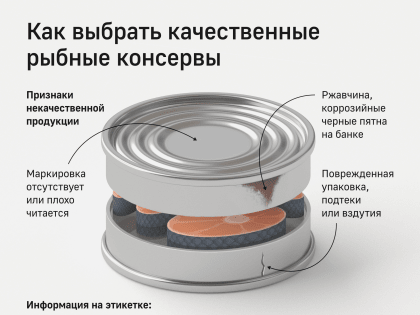 РЕКОМЕНДАЦИИ ГРАЖДАНАМ: О выборе качественных рыбных консервов