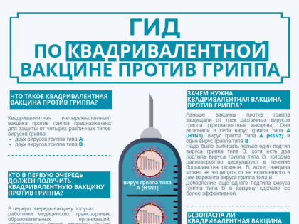 ВНИМАНИЮ ПОТРЕБИТЕЛЯ: Что такое четырехвалентная вакцина от гриппа?