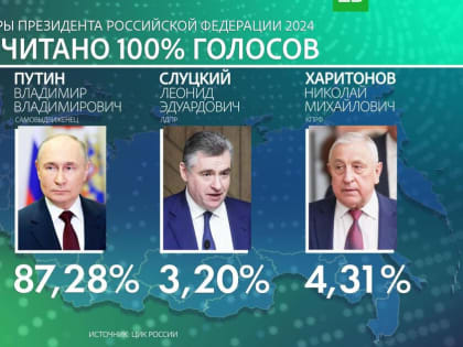 Итоги выборов президента РФ