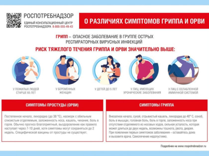 В Тюменской области растет заболеваемость ОРВИ