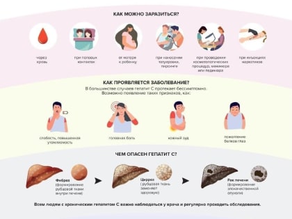 Что такое гепатит С?
