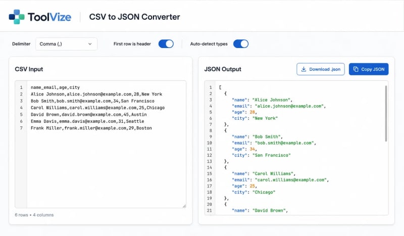 ToolVize CSV to JSON Converter showing CSV input on the left and JSON output on the right