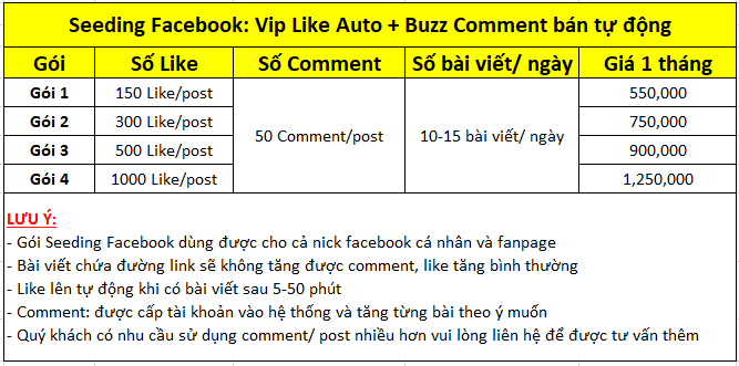 Seeding Facebook: Vip Like Auto + Buzz Comment bán tự động