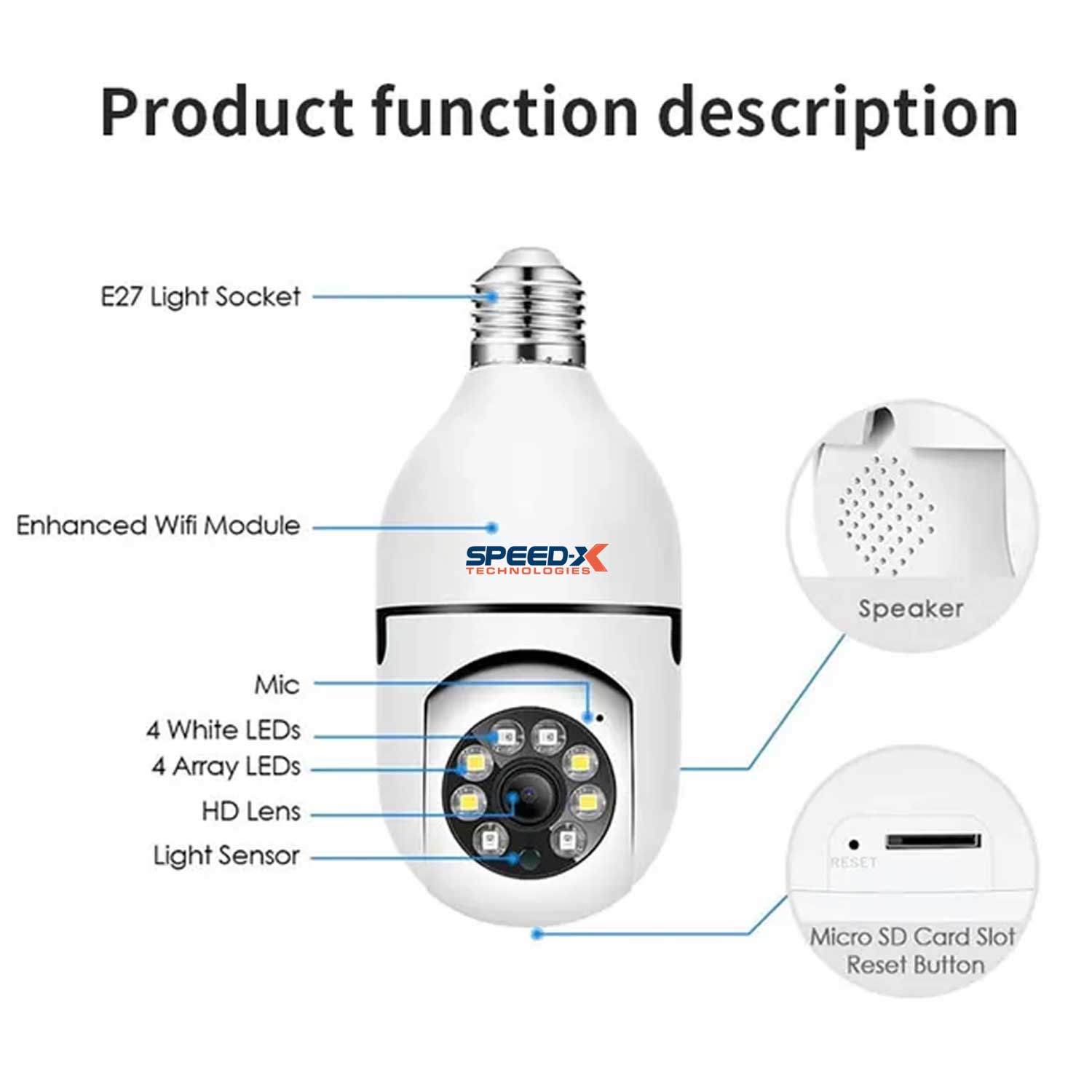 Speed-X Details