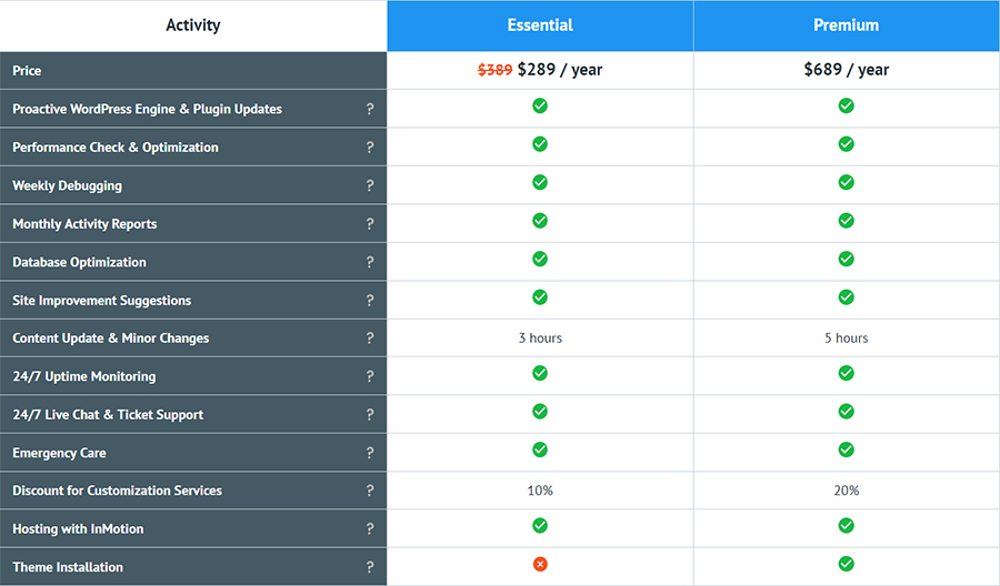 pricing plan