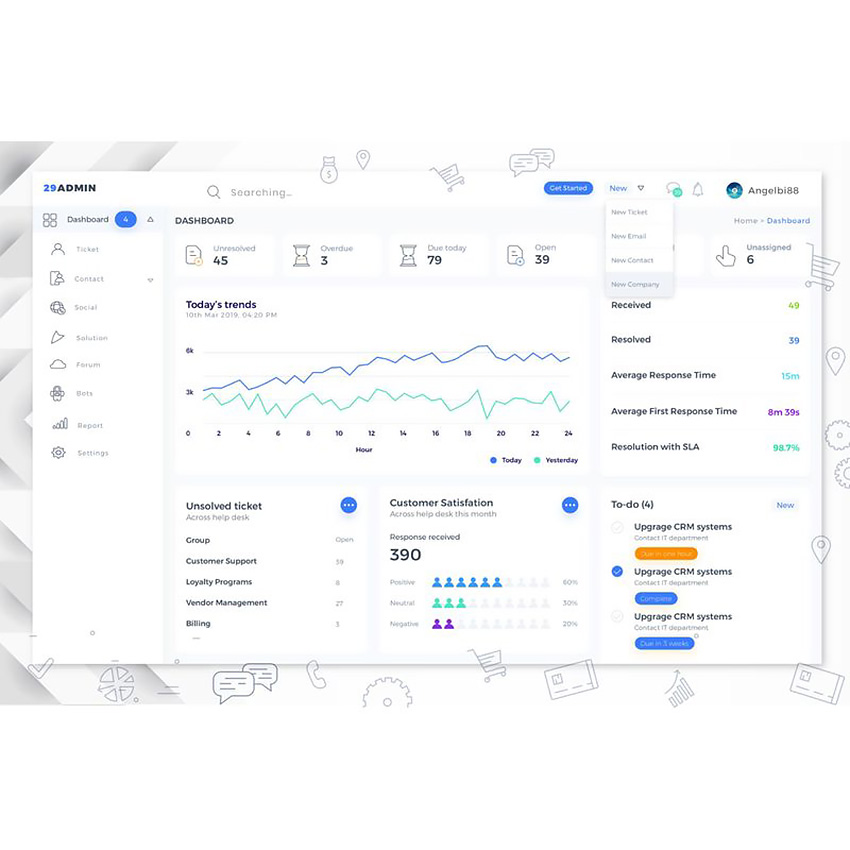 Fast ui. Дашборд цвета. Customer Journey Map оператор связи. Supa dashboard. Дашборды CRM систем авиагенства где есть чаты.