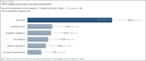 results for question 2